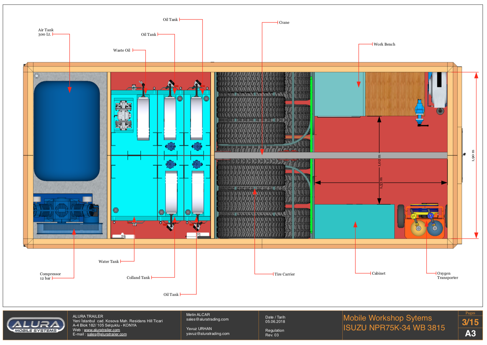 Workshop-types Gallery | Alura Trailer